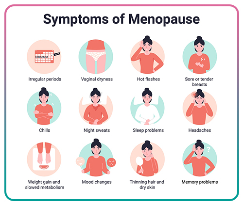 What are the symptoms of premature menopause