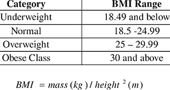 BMI Classification