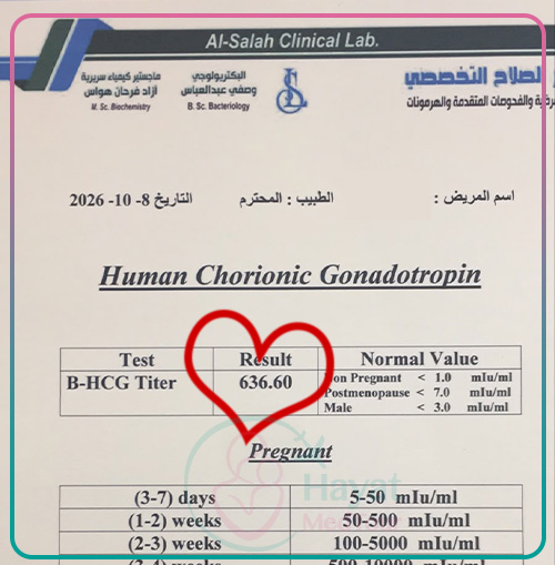 نتيجة تحليل حمل إيجابية بعد عملية أطفال الأنابيب في إيران لزوجين عراقيين، لسيدة تبلغ من العمر 30 عاماً، والحمد لله.